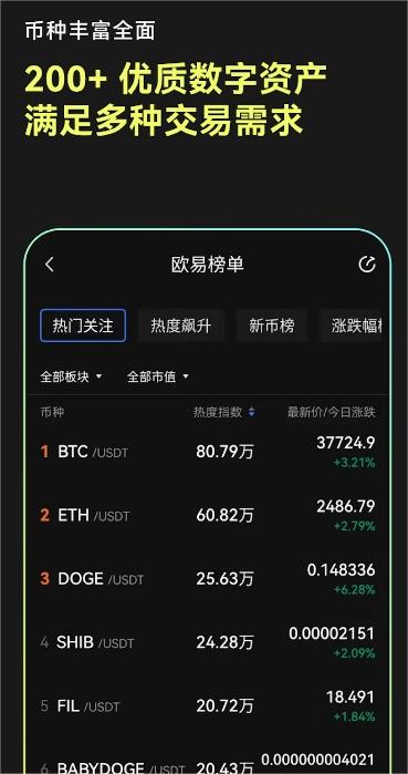 数字货币交易所